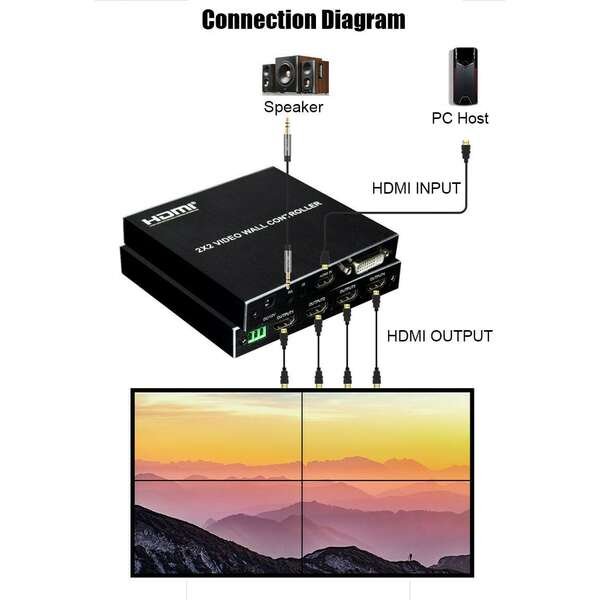 KETTZ Video wall controller 2x2 KT-VW202
